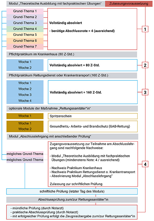 Die Abschlussprufungen 2 500px