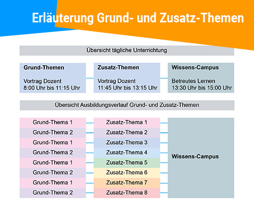 Erlauterung Grund und Zusatz Themen Schutz und Sicherheitskraft 2 500px5