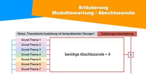 Erlauterung Modulbewertung Abschlussnote 2 500px
