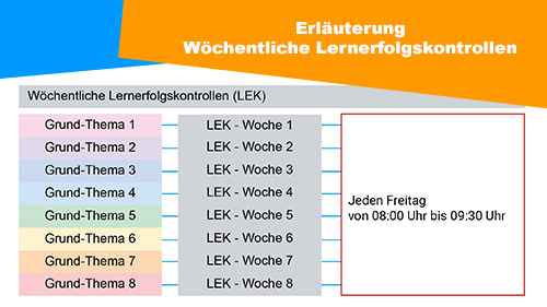 Erlauterung Modulbewertung Abschlussnote 2 500px2