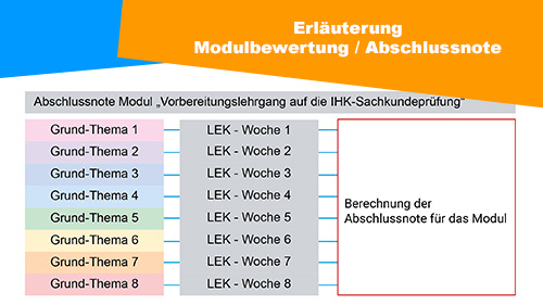 Erlauterung Modulbewertung Abschlussnote 2 500px3