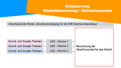Erlauterung Modulbewertung Abschlussnote 2 500px4
