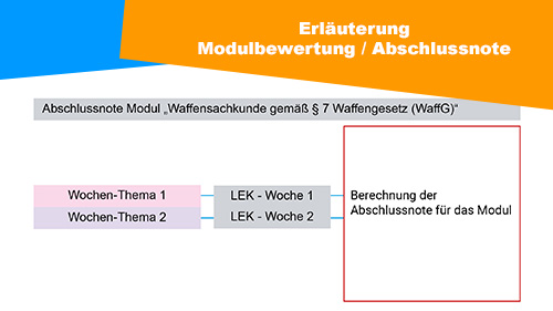 Erlauterung Modulbewertung Abschlussnote 2 500px5