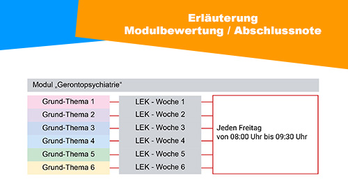 Erlauterung Modulbewertung Abschlussnote Gerontopsychiatrie 2 500px