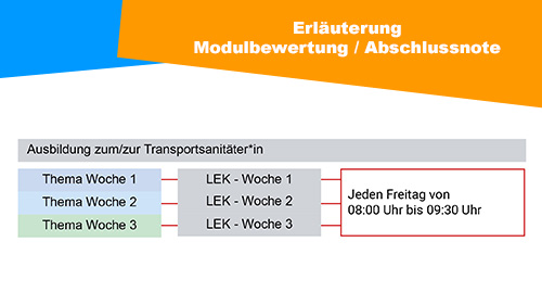 Erlauterung Modulbewertung Abschlussnote Transportsanitater 2 500px