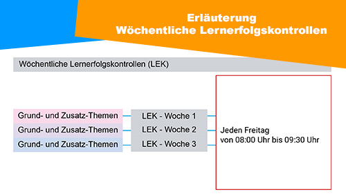 Erlauterung Wochentliche Lernerfolgskontrollen 2 500px