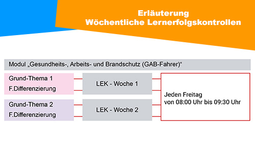Erlauterung Wochentliche Lernerfolgskontrollen GAB Fahrer 2 500px