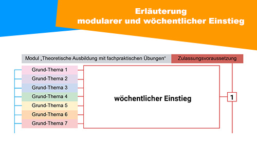 Erlauterung wochentlicher Einstieg Rettungssanitater Grafilk 2 500px2
