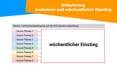 Erlauterung wochentlicher Einstieg Schutz und Sicherheitskraft Grafilk 2 500px