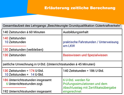 Erlauterung zeitliche Berechnung der Ausbildungsinhalte 2 500px14