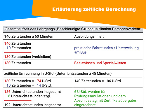 Erlauterung zeitliche Berechnung der Ausbildungsinhalte 2 500px15