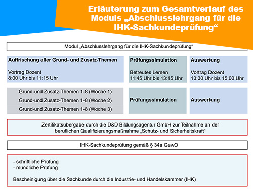 Erlauterung zum Gesamtverlauf des Moduls Abschlusslehrgang fur die IHK Prufung 2 500px2