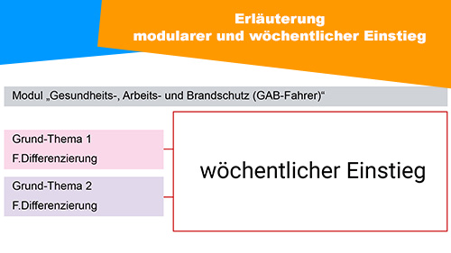 Erlauterung zum modularen und wochentlichen Einstieg GAB Fahrer 2 500px