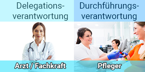 FAQ Wer tragt die Verantwortung wenn ich wie angeordnet eine Injektion setze 2
