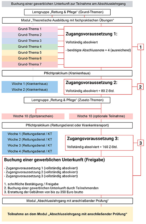 Grafik Buchung Unterkunft 2 500px