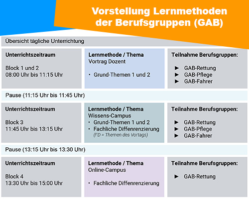 Vorstellung der Berufsgruppen GAB 2 500px