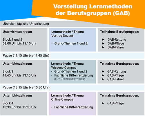 Vorstellung der Berufsgruppen GAB 2 500px2
