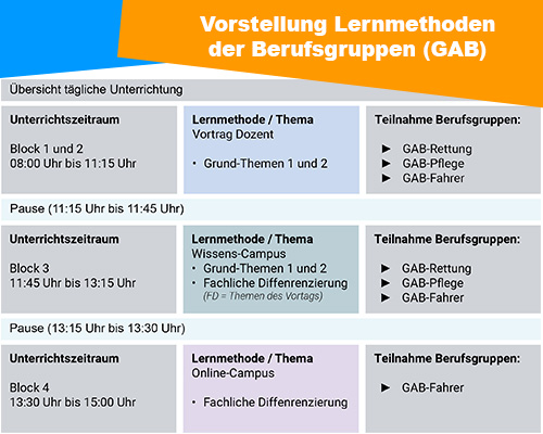 Vorstellung der Berufsgruppen GAB 2 500px3