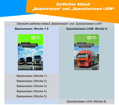 Zeitlicher Ablauf Basiswissen und Spezialwissen 2 500px2