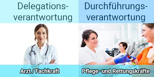 wer traegt welche verantwortung 2